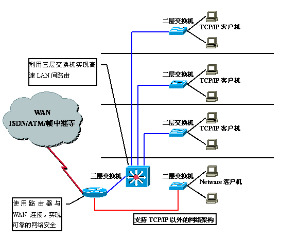 Vlan学习笔记终极整理_通信_24