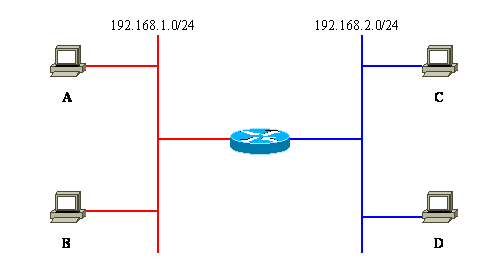 Vlan学习笔记终极整理_vlan_29