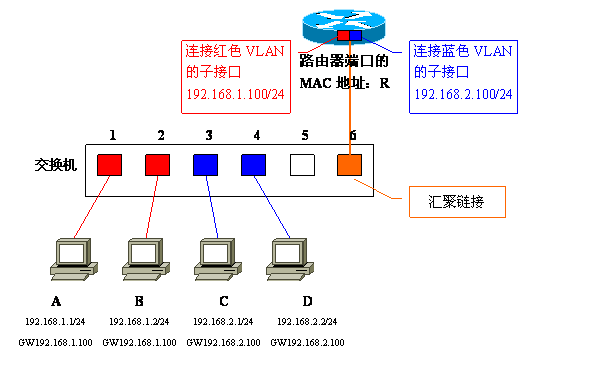 Vlan学习笔记终极整理_网络_16