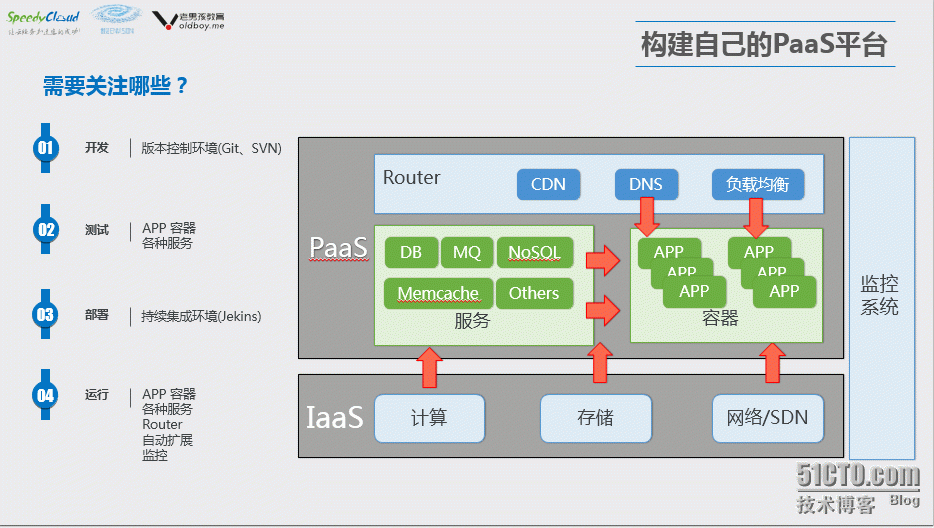 参观SpeedyCloud迅达云成-云计算之旅_服务器 安全性 应用软件 云计算概念 供_06