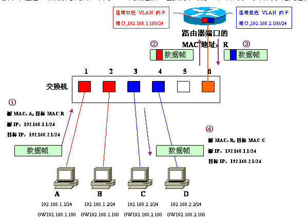 Vlan学习笔记终极整理_通信_18