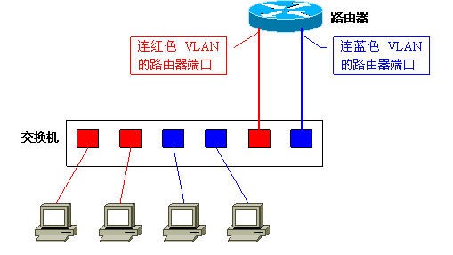 Vlan学习笔记终极整理_vlan_14