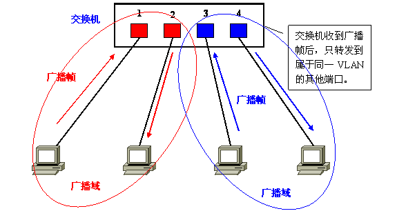 Vlan学习笔记终极整理_vlan_04