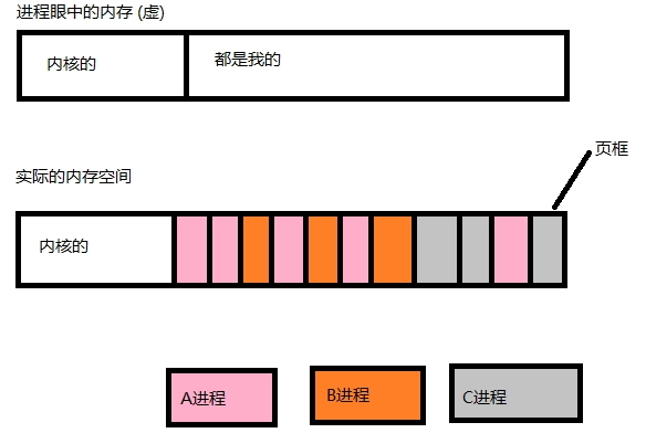 进程相关:htop，dstat，top，ps_优先级_03