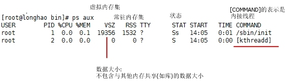 进程相关:htop，dstat，top，ps_空间_04