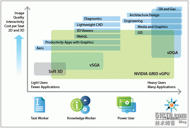 VMware GPU虚拟化简介_VMware GPU虚拟化 vGPU