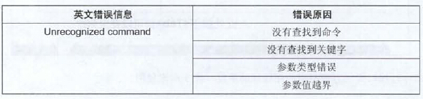 第八章命令行操作基础_Internet_14