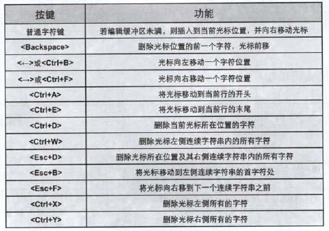 第八章命令行操作基础_安全性_17