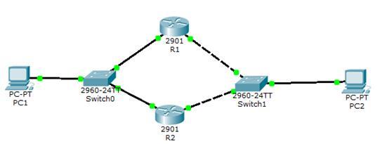 热备份冗余技术HSRP_CCNP