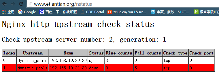 Nginx负载均衡监测节点状态_upstream_check_modul