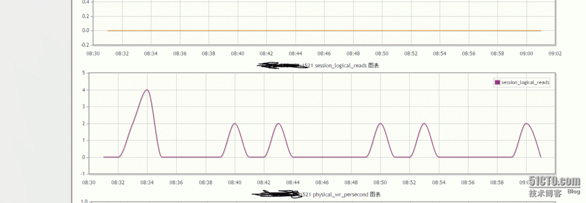 lepus 监控oracle11g_oracle 监控 、lepus监控_06