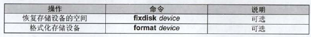 第九章网络设备文件管理_应用程序_04