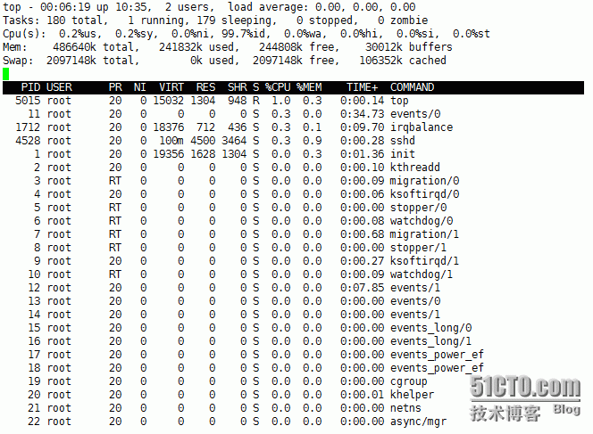 htop/dstat/top/ps命令的使用_优先级_03