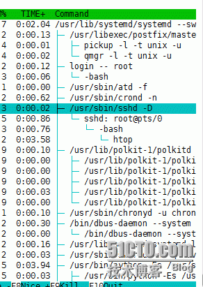 htop/dstat/top/ps命令的使用_优先级_10