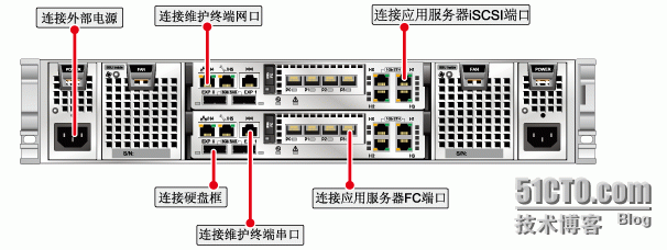 华为S2600T------v1版本_存储_04