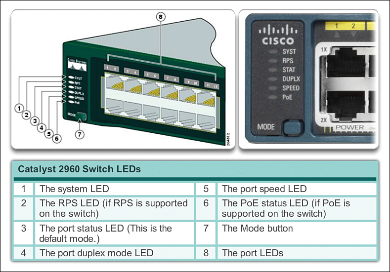 Learning Cisco Network Series Articles_Cisco