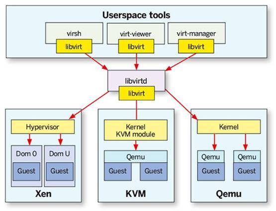 CentOS 6.5安装Xen虚拟化_xen_03