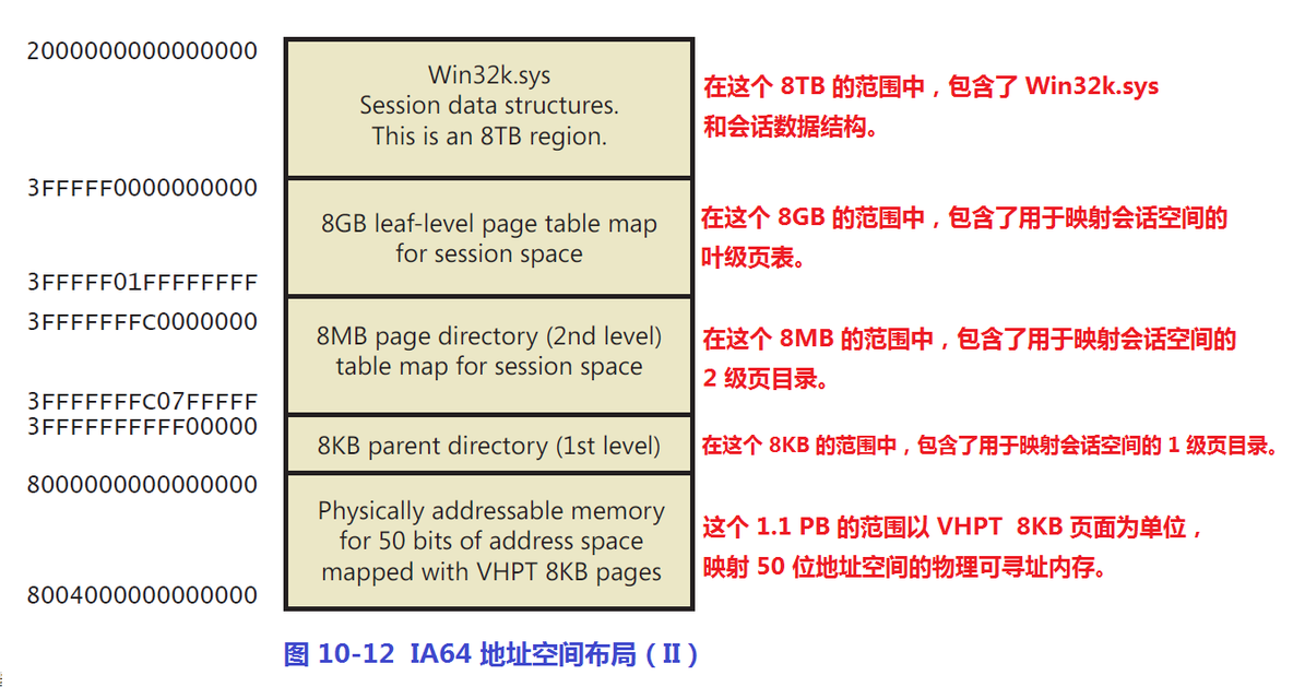 《深入解析windows操作系统第6版下册》第10章：内存管理_including_78