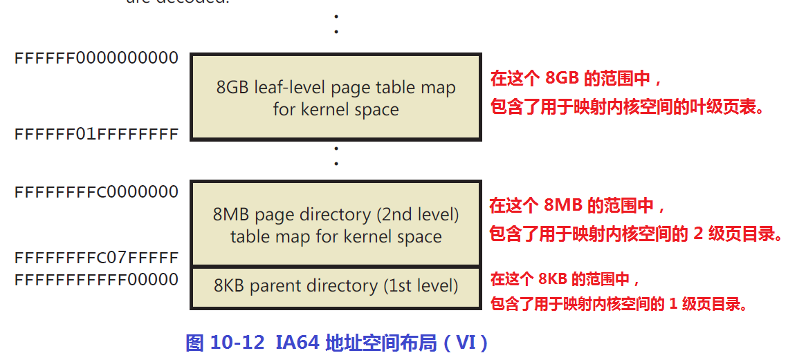 《深入解析windows操作系统第6版下册》第10章：内存管理_describe_82