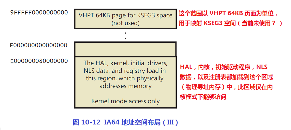 《深入解析windows操作系统第6版下册》第10章：内存管理_including_79