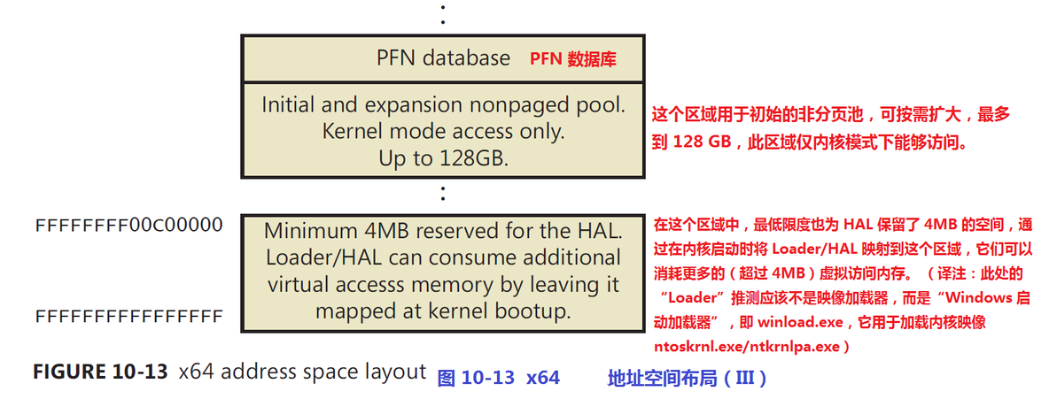 《深入解析windows操作系统第6版下册》第10章：内存管理_structure_85