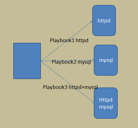 L13.1 ansible playbook应用_playbook_02