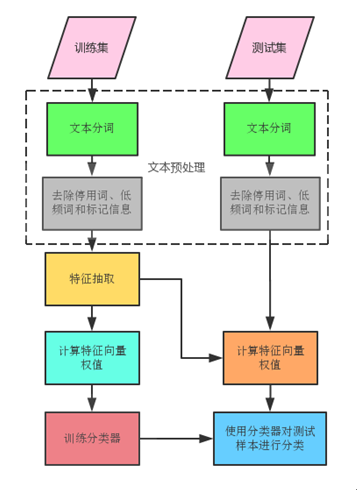 达观数据：文本大数据的机器学习自动分类方法_大数据