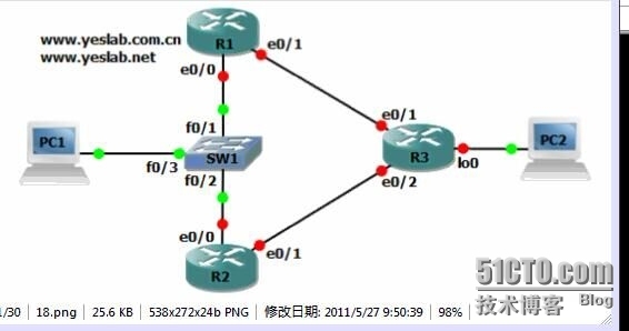 CCNP学习笔记19-HSRP（思科私有）_HSRP