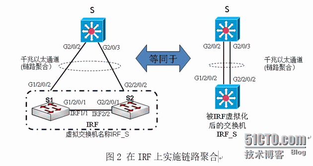 浅析IRF虚拟化技术增强企业网络架构的弹性_IRF_02