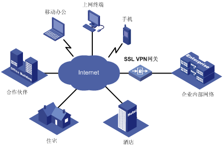 SSL技术白皮书_ssl_08