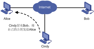 SSL技术白皮书_ssl