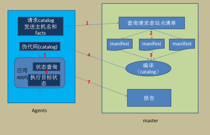 L14 puppet基础与常用模块使用_基础