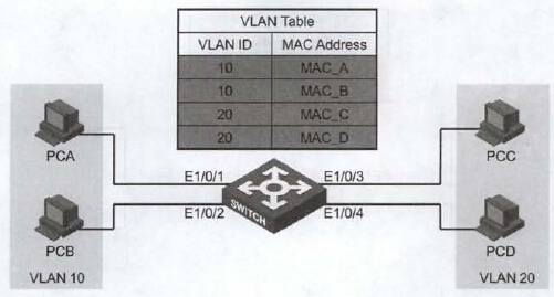 第十二章 配置VLAN_Network_06