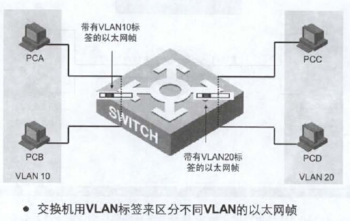 第十二章 配置VLAN_局域网_09