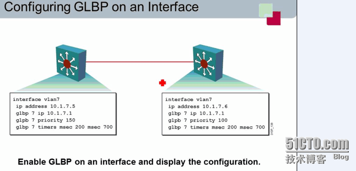 CCNP学习笔记21--GLBP(思科私有)_GLBP_02