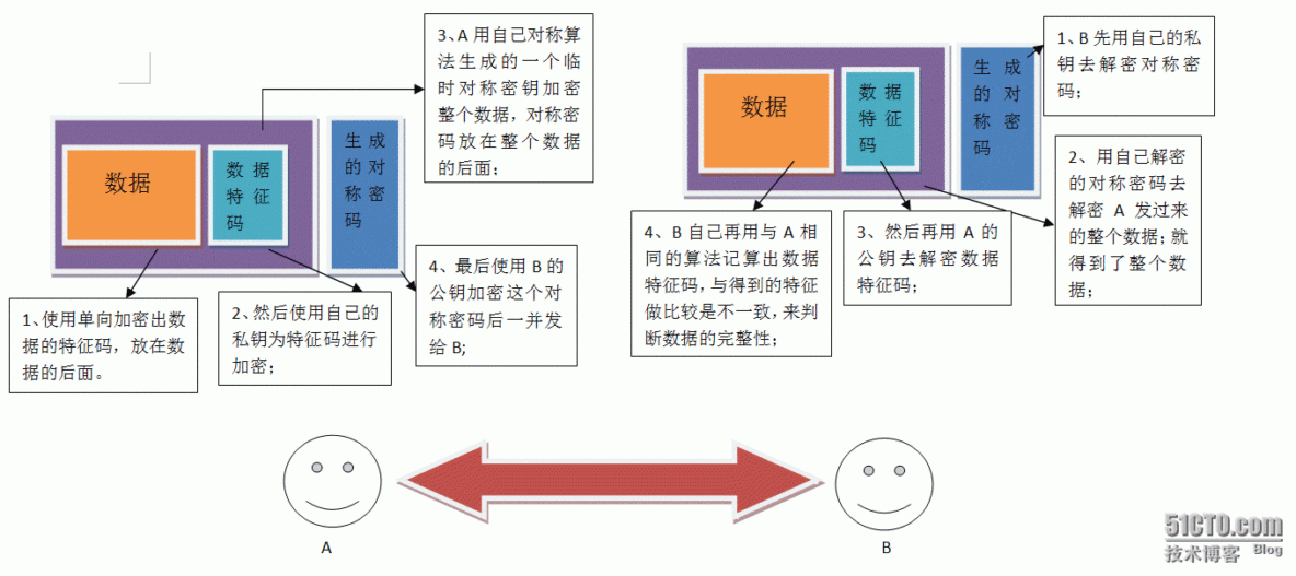 linux下使用openssl创建CA及其原理_rsa