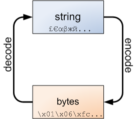 Unicode Tips_java