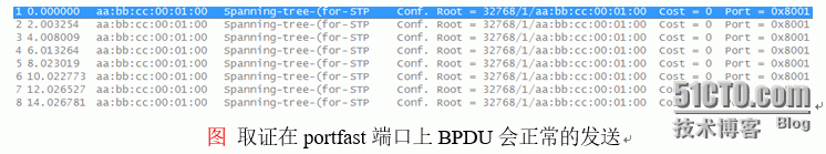 BPDU Filtering的意义（BPDU Filtering在全局配置与接口配置上的区别）_CCNP_04