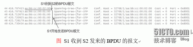 BPDU Filtering的意义（BPDU Filtering在全局配置与接口配置上的区别）_BPDU_06