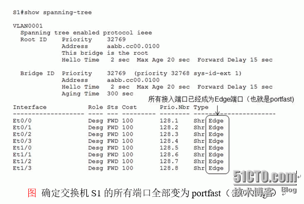 BPDU Filtering的意义（BPDU Filtering在全局配置与接口配置上的区别）_CCNP_03