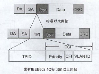 第十二章 配置VLAN_交换机_10