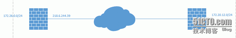 ASA 5520  Dynamic IPsec Lan-to-Lan VPN（ios version 8.4.（3））_5520 