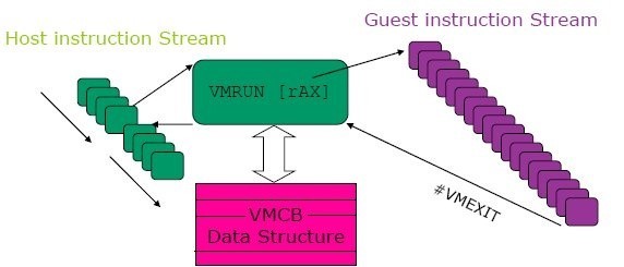 CPU硬件辅助虚拟化技术_Intel_07