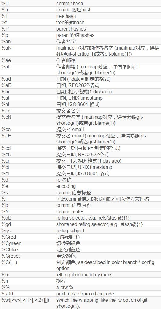 个性定制你的 Git 命令行提示符_颜色_06