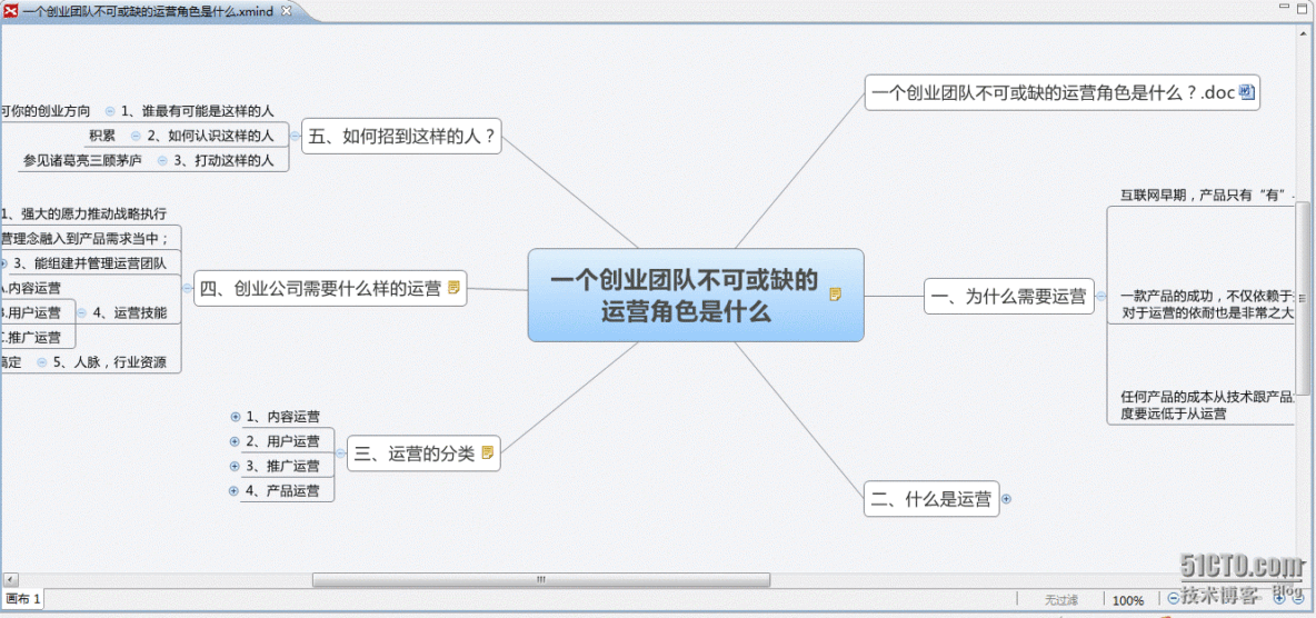 一个创业团队不可少的运营角色一文学习（附整理XMIND）_一个创业团队不可少的运营角色一文学习（附