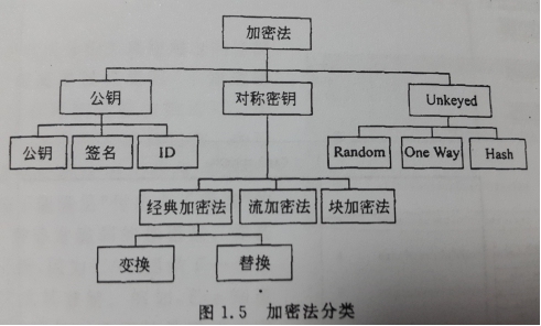 密码学1_记录_02