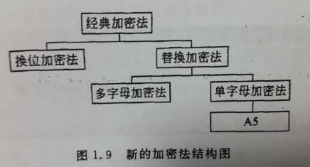 密码学1_通信_03