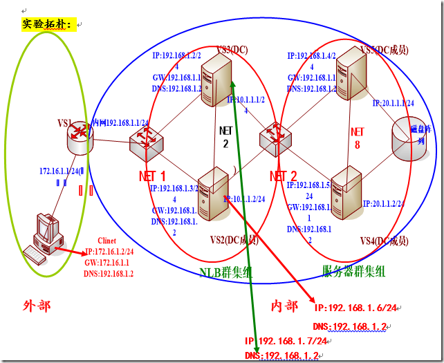 Windows server 2003高可用NLB和服务器群集配置_群集