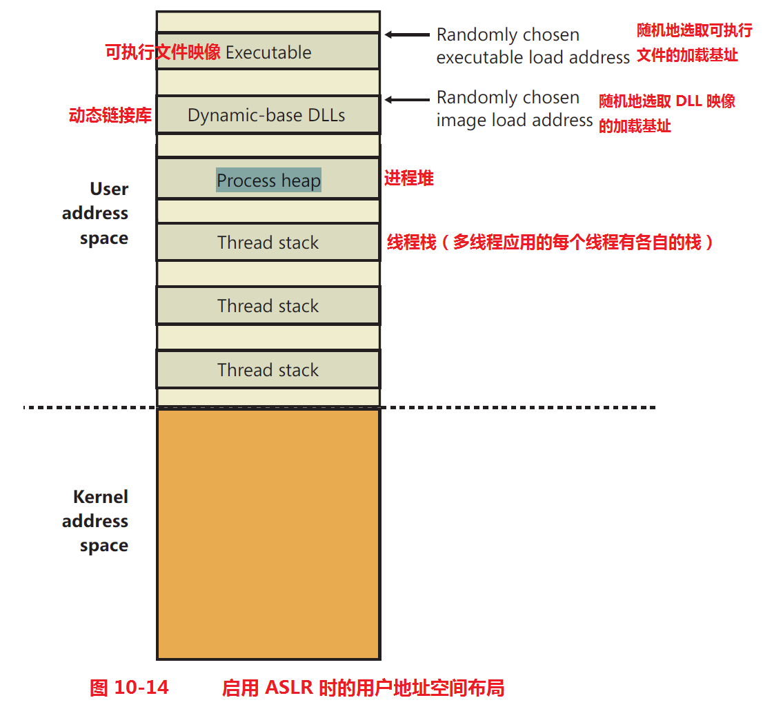 《深入解析windows操作系统第6版下册》第10章：内存管理（第三部分译文与图片）_图片_09