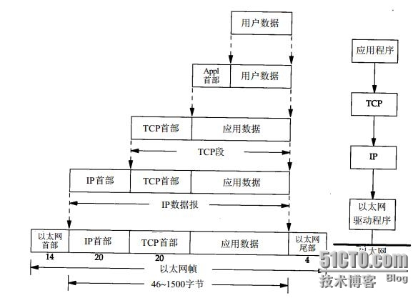 RS复习之：二层技术----以太网_RS_04